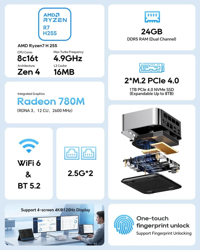 Alt view image 2 of 7 - AOOSTAR MACO Mini PC, AMD Ryzen 7 H255 24GB DDR5 RAM 1TB PCIe4.0 SSD Mini Computer(8C/16T, up to 4.9GHz), Radeon 780M Graphics, Mini Desktop Computer with OCuLink/USB4/HDMI2.1/WiFi6/Dual 2.5G LAN