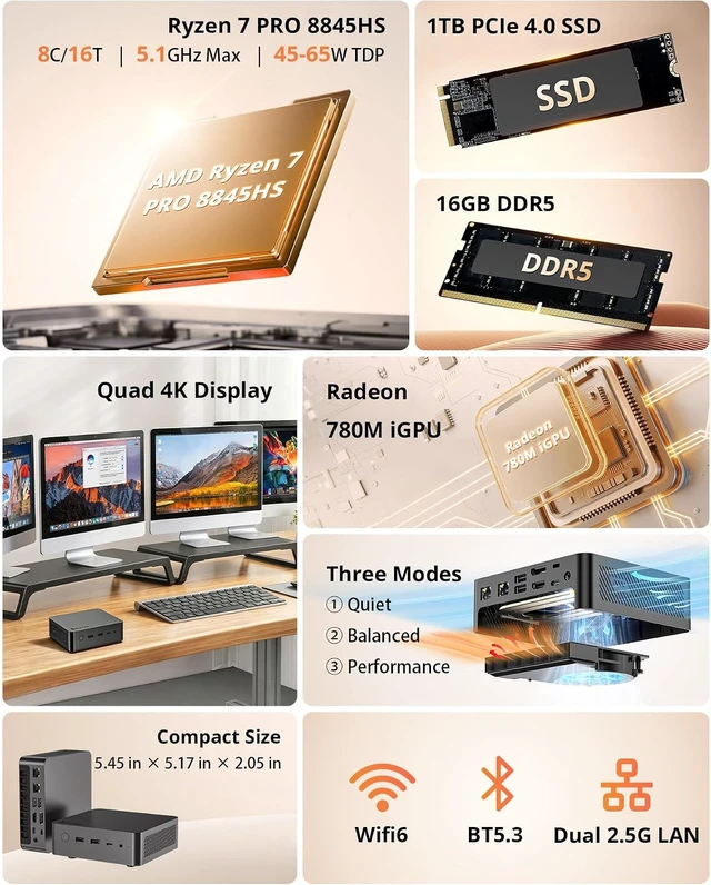 Alt view image 2 of 7 - Glorlin Mini PC Ryzen 7 8845HS, Mini Desktop Computer 16GB DDR5 RAM 1TB SSD, Radeon 780M with AI NPU up to 38 Tops, 4X 4K Display, USB4, Dual 2.5G LAN, WiFi 6, BT5.3 for Home/Office/Light Gaming