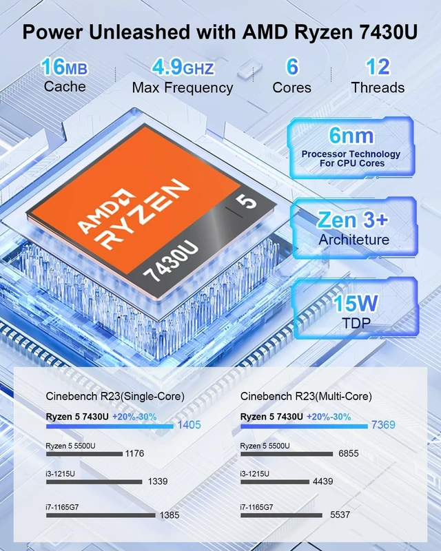 Alt view image 2 of 7 - Ninkear M7 Mini PC Ryzen 5 7430U, 16GB DDR4 + 512GB NVMe SSD, Radeon Vega 7 Graphics 7 cores 2000MHz, 4K/8K Multi-Display, Wi-Fi 6/BT5.2 Compact, Quiet Desktop Computer for Office, Home, Light Gaming