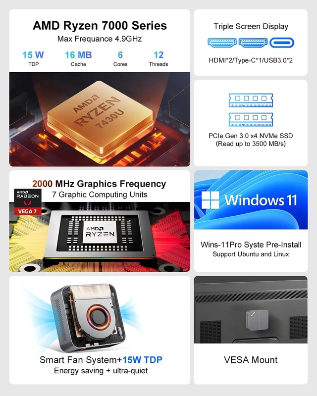 Alt view image 4 of 7 - Ninkear M7 Mini PC Ryzen 5 7430U, 16GB DDR4 + 512GB NVMe SSD, Radeon Vega 7 Graphics 7 cores 2000MHz, 4K/8K Multi-Display, Wi-Fi 6/BT5.2 Compact, Quiet Desktop Computer for Office, Home, Light Gaming
