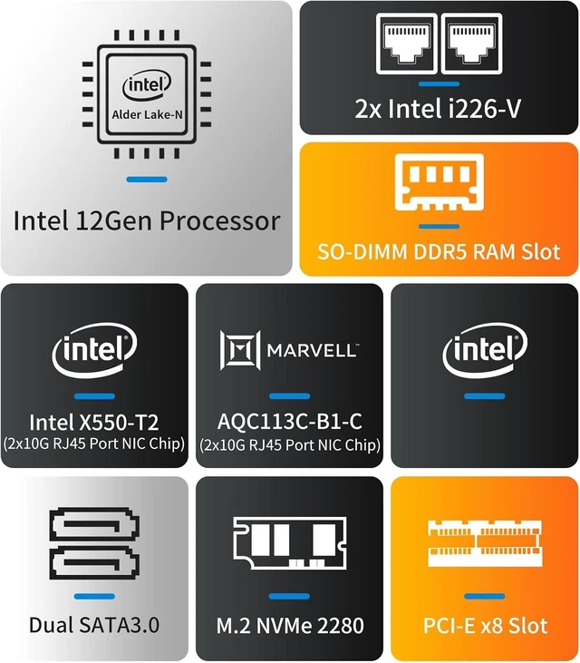 Alt view image 4 of 7 - Dual 10GbE RJ45 Ports Mini PC,Alder Lake N100,2X i226-V 2.5G Ports, SO-DIMM DDR5 4800MHz,16G RAM+512G SSD/2x SATA3.0,2X HDMI2.0 (N100(2x10G Intel X550-T2), NO RAM/NO SSD)