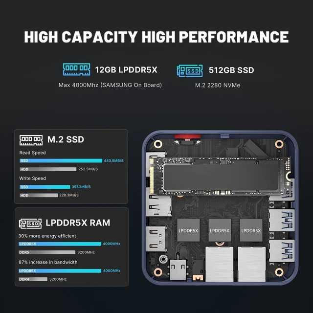 Alt view image 4 of 7 - C2 N150 Mini PC 12GB LPDDR5 512GB PCIe NVMe SSD