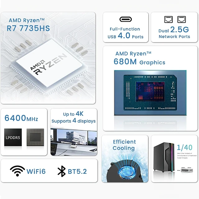 Alt view image 2 of 7 - Mini PC Ryzen 7 8845HS,32GB LPDDR5 6400MHz,1TB NVMe4.0 SSD,Dual M.2 2280,Dual 2.5G LAN,USB4 Type-C,Radeon780M,Wi-Fi6 BT5.2,Aluminum Compact Desktop