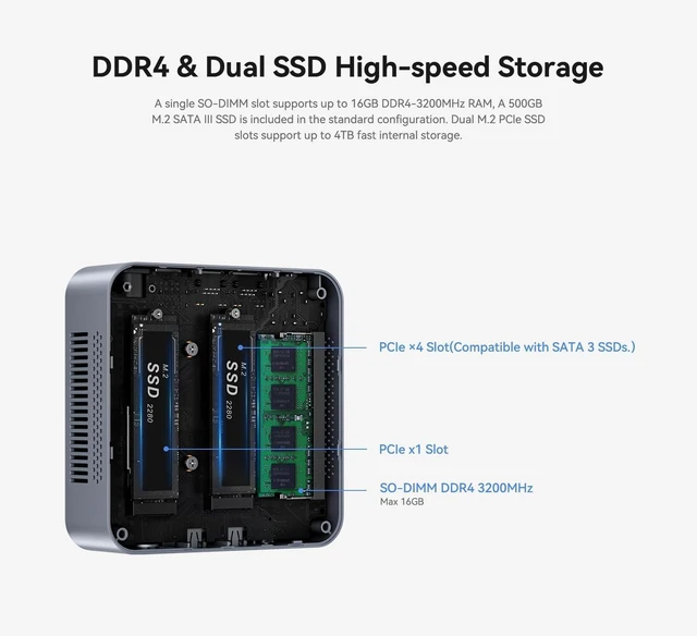 Alt view image 6 of 7 - Mini Desktops PC 12th N95 Up to 3.4GHz 4C 4T 8GB DDR4 256GB M.2 SSD Mini Computers 4TB Expandable/Built-in Power Supply/Fast Heat Dissipation/WiFi 5/BT5.0/Dual HDMI 2.0 4K@60Hz/LAN Port