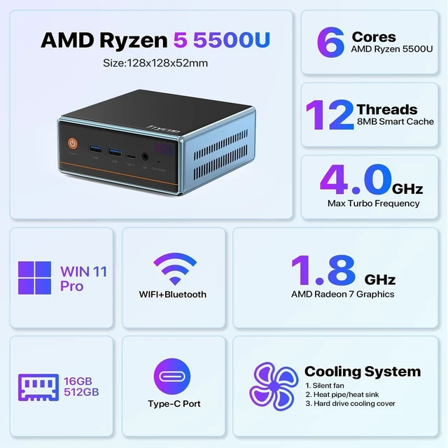 Alt view image 3 of 7 - Trycoo Mini PC AMD Ryzen 5 5500U(4.0GHz) 16GB DDR4 RAM 512GB SSD Mini Computers Support 4K@60Hz Micro PC Triple Output WiFi6 BT5.2 Dual RJ45 USB3.2 Mini Desktop Computer