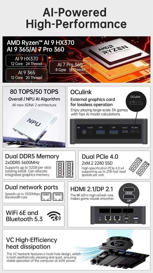 Alt view image 4 of 7 - Ryzen AI 9 HX 370 Gaming Mini PC, USB4, 2x2.5G LAN, 2xNVMe, Win11, Metal