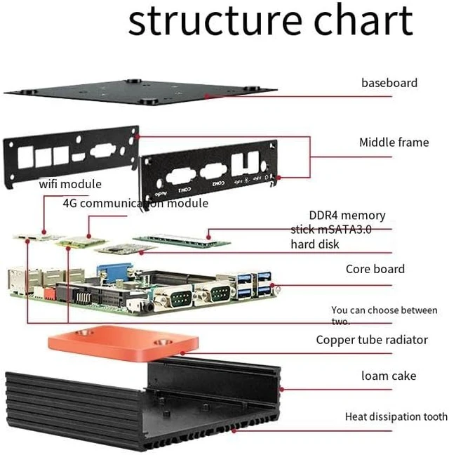 Alt view image 4 of 4 - 8-PCB Industrial Mini PC, Fanless Mini PC Quad Core J4125,DDR4/Dual LAN/2*COM RS232(Support RS485)/HD VGA/USB3.0,Mini Desktop Computer Support Dual Band WiFi for Home Office,NO RAM NO SSD