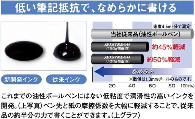 Alt view image 4 of 7 - Mitsubishi Pencil MSXE520050724 Pure Malt Premium 4 & 1 0.7 Black Multifunction Pen