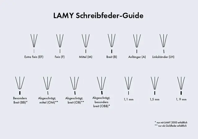 Alt view image 2 of 2 - Lamy Z 50 Bold Nib Set - Black