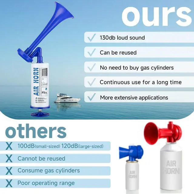 Alt view image 7 of 7 - Air Horn for Safety, Loud HandHeld Air Horn for Boats Events Camping Reusable, Sports Pump Horn Loud Noise Maker for Boating Sports Events Birthday Party BANHAO