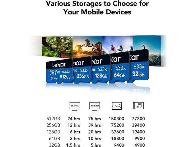 Alt view image 5 of 7 - High-Performance 633x 128GB microSDXC UHS-I Card with SD Adapter, C10, U3, V30, A1, Full-HD & 4K Video, Up To 100MB/s Read, for Smartphones, Tablets, and Action Cameras (LSDMI128BBNL633A)