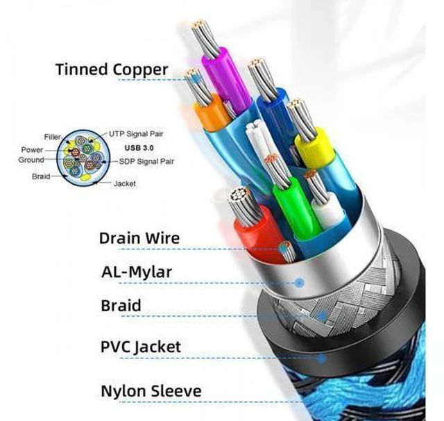 Alt view image 4 of 7 - 0.6M USB 3.0 Type-A Male to USB3.0 Micro-B Male Cable Extension Blue Sleeve 5Gbps for Disk SSD Camera Data