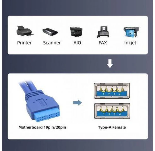 Alt view image 3 of 7 - Cable Dual Port USB 3.0 Female Type-A Panel Type to Motherboard 20Pin 19Pin Header Cable 50cm