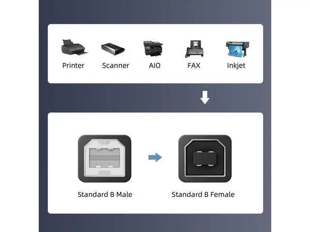 Alt view image 5 of 7 - HKCY USB 2.0 B Type Male to Female Extension Cable Down Angled 90 Degree 20cm for Printer Scanner Disk