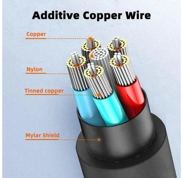 Alt view image 5 of 7 - 0.3m HDMI 2.0 Male to HDMI Type-A Male 4K 60hz Cable with Sleeve Straight Connector for HDTV Computer Laptop Monitor