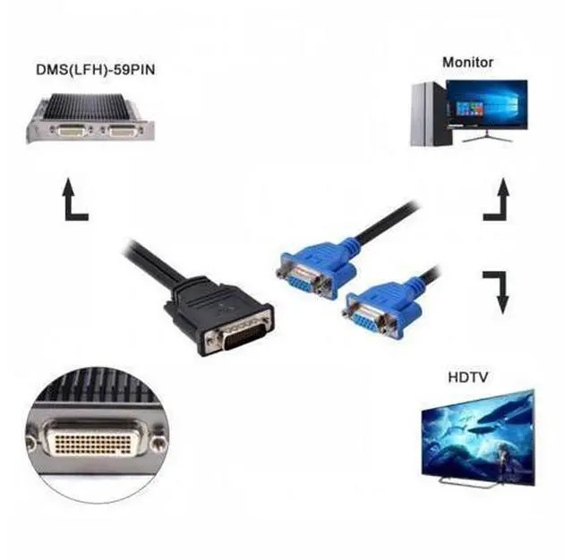 Alt view image 5 of 7 - HKCY DB-025 DMS-59pin Male to Dual 15Pin VGA RGB Female Splitter Extension Cable for PC Graphics Card
