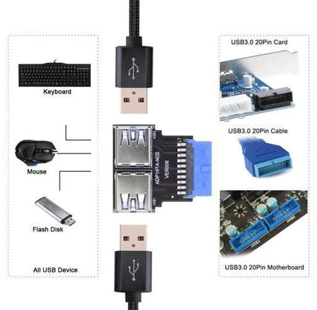 Alt view image 7 of 7 - HKCY Dual USB 3.0 A Type Female to Motherboard 20/19 Pin Box Header Slot Adapter 5Gbps Horizontal Type PCBA