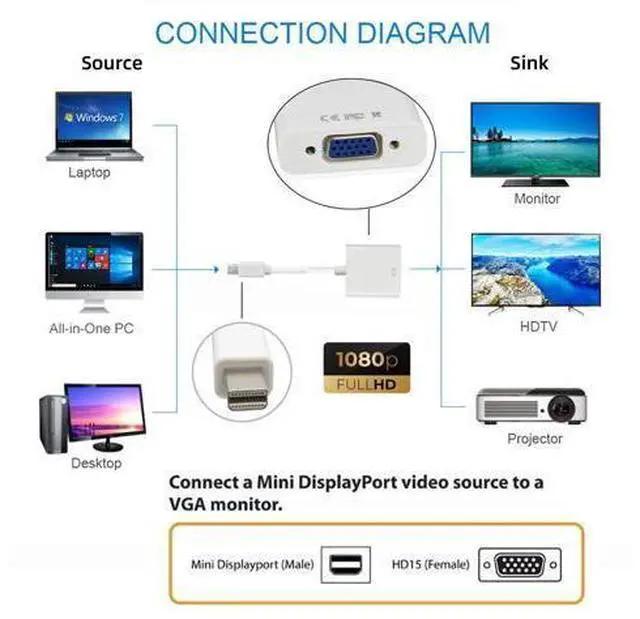 Alt view image 4 of 7 - SM Active Mini Displayport DP to VGA RGB Female Adapter Cable for Macbook Minitor Projector