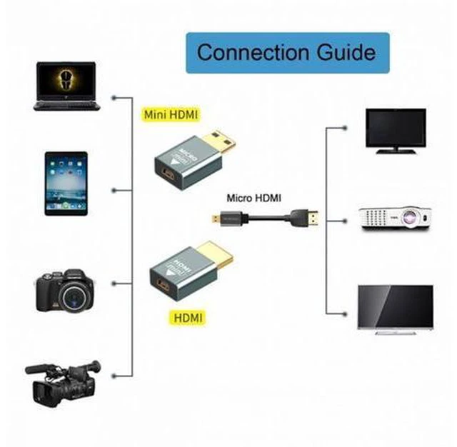 Alt view image 6 of 7 - 2pcs/set Compatible Micro HDMI Female to Mini Male HDMI 1.4 Male Adapter 4K@60hz