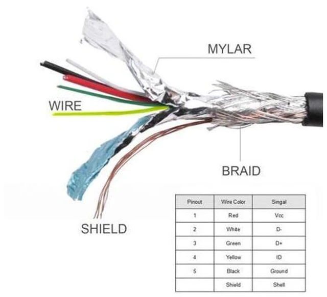 Alt view image 5 of 7 - HKCY U2-050 Panel Mount Type Mini USB 5Pin Male to Female Extension Adapter Cable with Screws 50cm