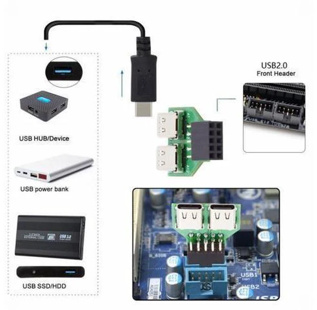 Alt view image 5 of 7 - Dual Ports USB 3.1 Type-C USB-C Female to USB 2.0 Motherboard 9pin 10pin Header Adapter PCBA 480Mbps