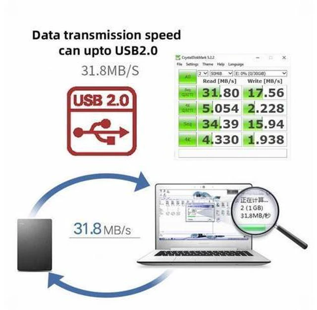 Alt view image 6 of 7 - Dual Ports USB 3.1 Type-C USB-C Female to USB 2.0 Motherboard 9pin 10pin Header Adapter PCBA 480Mbps