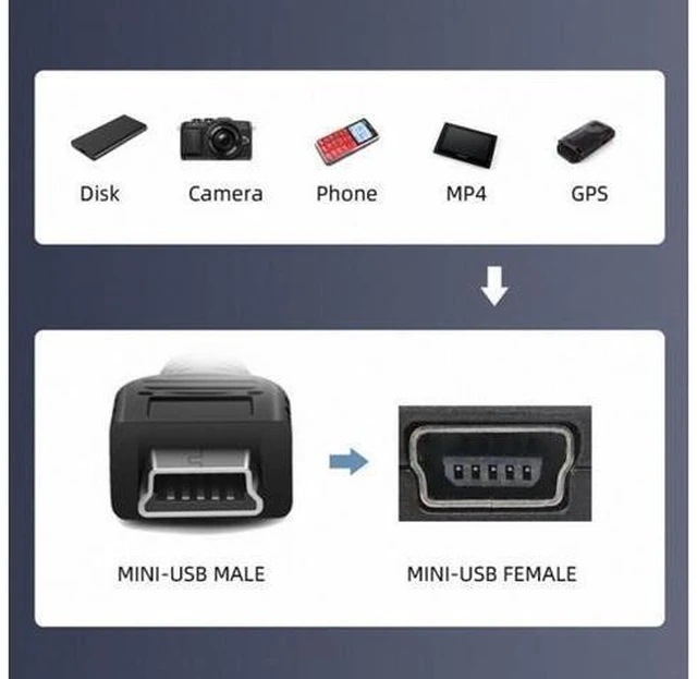 Alt view image 6 of 7 - 1m Waterproof Dustproof 480Mbps Mini USB2.0 5Pin Male to Female Extension Data Power Cable Car Panel Mount Design