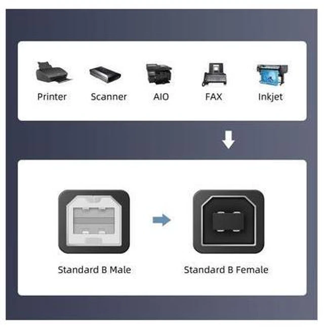 Alt view image 3 of 7 - Right Angled USB 2.0 A Male to Type-B Male for Disk Printer Scanner 90 Degree Cable 50cm 100cm