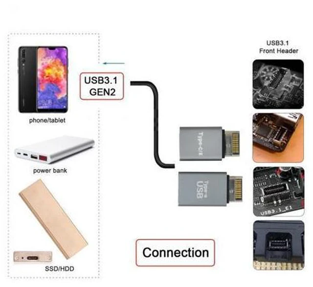 Alt view image 5 of 7 - 2pcs USB 3.1 Front Panel Header Male Type-E to Type-A & Type-C USB-C Motherboard Extension Data Adapter