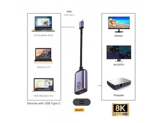 Alt view image 7 of 7 - USB4 USB-C Type-C Source to MINI Displayport MINI-DP Female Cable Display 8K 60HZ UHD 4K Monitor Displays