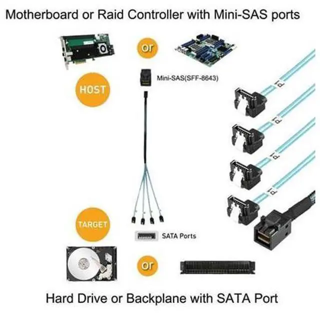 Alt view image 6 of 7 - SM Internal Mini SAS SFF-8643 Host to Angled 4 SATA Target Hard Disk 6Gbps Data Server Raid Cable 1m