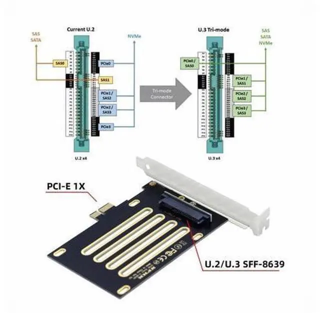 Alt view image 3 of 7 - PCI-E 4.0 x1 Lane PCI Express Host to U.3 U3 Kit SFF-8639 SSD Adapter for Motherboard Compatible with PM1735 NVMe PCIe SSD