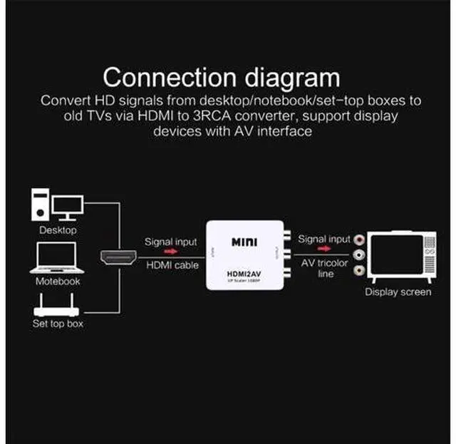 Alt view image 6 of 7 - HDMI to AV, TechCode Mini 1080P HDMI to AV Scaler Adapter Supports PAL/NTSC HDMI to RCA AV/CVSB L/R HD Video Converter for PC, Laptop, Xbox, HDTV, DVD, TV Stick or More (White)