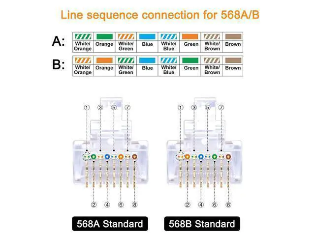 Alt view image 2 of 7 - Cat6 Connectors, Cat6 RJ45 Ends 50-Packs, Cat6 / Cat5e / Cat5 RJ45 Connectors, Ethernet Cable Crimp Connectors UTP Network Plug for Solid Wire and Standard Cable (Transparent)