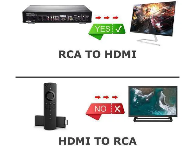 Alt view image 5 of 6 - RCA to HDMI Converter, Tackston 1080P RCA Composite CVBS AV to HDMI Video Audio Converter Compatible with N64 Wii PS2 Xbox VHS VCR DVD with USB Power Cable
