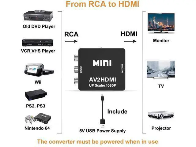 Alt view image 2 of 6 - RCA to HDMI Converter, Tackston 1080P RCA Composite CVBS AV to HDMI Video Audio Converter Compatible with N64 Wii PS2 Xbox VHS VCR DVD with USB Power Cable