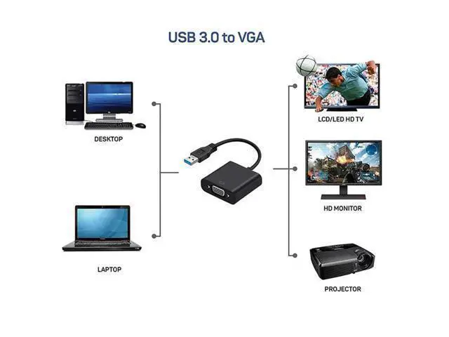Alt view image 5 of 5 - 3.0 To VGA Adapter Cable External Graphic Card Video Multi-display Converter Adapter For PC Laptop Windows 7 8 10