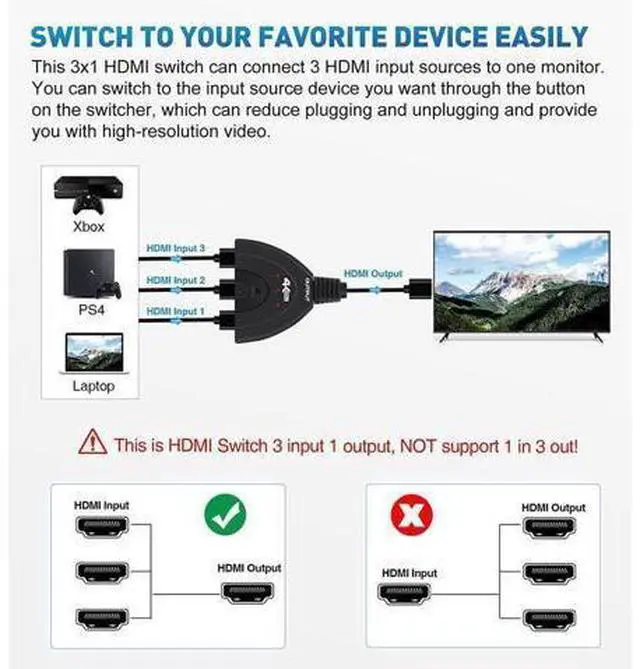 Alt view image 4 of 7 - HDMI Switch, 4K@60Hz HDMI Splitter 3 in 1 Out, 3-Port HDMI Switcher Selector with Pigtail HDMI Cable,Supports Full HD 4K 1080P 3D Player, HDMI Hub Compatible with Fire Stick,HDTV,PS4 Game Consoles,PC