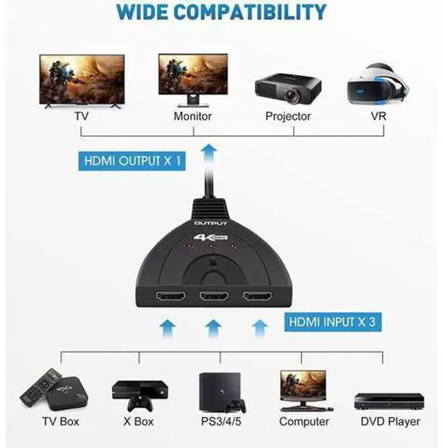 Alt view image 6 of 7 - HDMI Switch, 4K@60Hz HDMI Splitter 3 in 1 Out, 3-Port HDMI Switcher Selector with Pigtail HDMI Cable,Supports Full HD 4K 1080P 3D Player, HDMI Hub Compatible with Fire Stick,HDTV,PS4 Game Consoles,PC