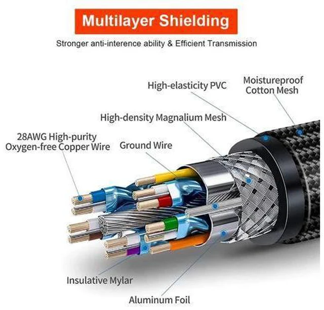Alt view image 2 of 6 - 8K HDMI Cable High Speed Ultra Digital Braided HDMI 2.1 cable 8K@60Hz 4K@120Hz 48Gbps HDR for Laptop PS4 TV Projectors Monitor(1M)