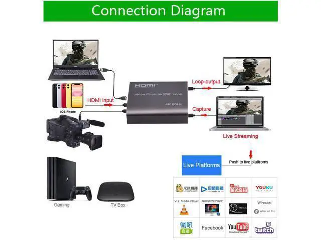 Alt view image 3 of 3 - HDMI Video Capture Card HD 1080P 4K 60Hz HDMI To USB 3.0 Video Capture Board Game Record Live Streaming Broadcast Local Loop Out