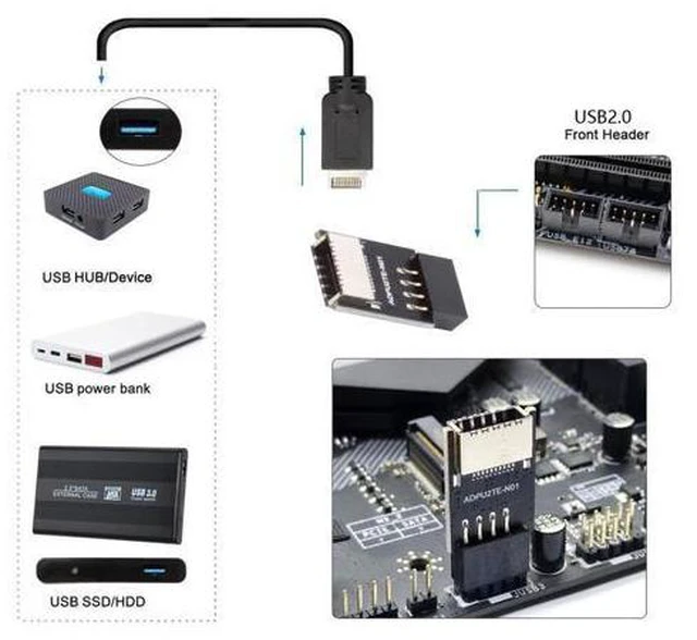 Alt view image 3 of 3 - USB 2.0 9Pin 10Pin Mainboard Header Male Extension Adapter USB 3.1 Front Panel Socket Key-A Type-E
