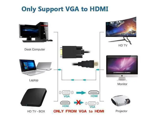 Alt view image 5 of 6 - VGA to HDMI Adapter Cable, VGA Male to HDMI Female Cable Converter Adapter with 1080P HD Video and USB Audio Support for Connecting Old PC, Laptop with a VGA Output to New Monitor, HDTV