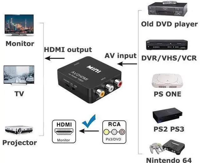 Alt view image 5 of 5 - RCA to HDMI Converter, Amtake 1080P RCA Composite CVBS AV to HDMI Video Audio Converter Adapter Compatible with N64 Wii PS2 Xbox VHS VCR Camera DVD, Support PAL/NTSC with USB Power Cable
