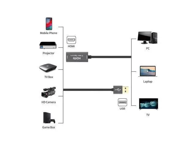 Alt view image 3 of 5 - 3.0 Video Capture Card 1080P 60fps 4K Video Grabber Box for Macbook PS4 Game Camera Recorder Live Streaming Webcasting