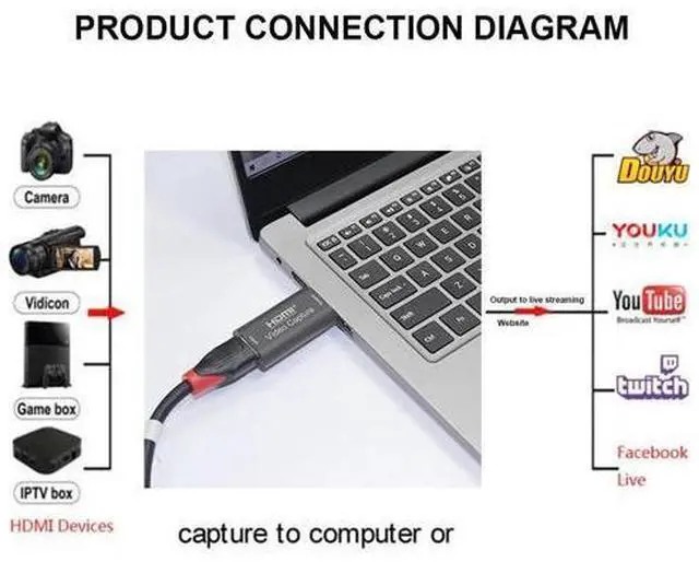 Alt view image 4 of 5 - For Gaming Audio 4K 1080P 60Hz Video Card Grabber Broadcast Computer Live Streaming USB3.0 Box