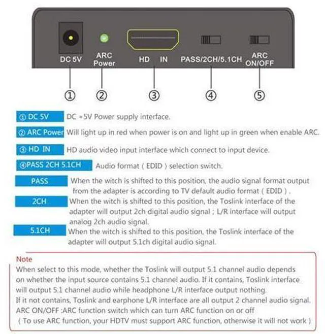 Alt view image 3 of 7 - HD 2.0 Audio Extractor Support 4K 60Hz YUV 4:4:4 and HDR HD to Optical SPDIF Analog RCA L/R 3.5mm Converter