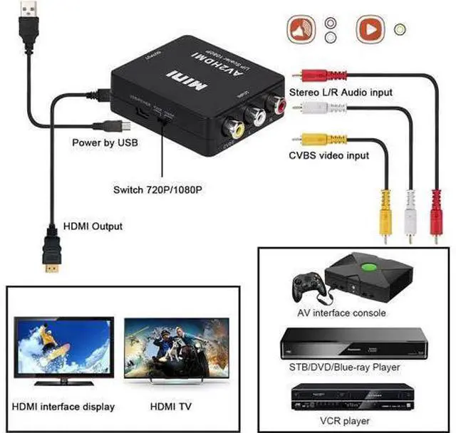 Alt view image 2 of 7 - RCA to HDMI AV to HDMI 3RCA CVBS Composite Audio Video to 1080P HDMI Converter Adapter Supporting PAL/NTSC for PS3 TV STB VHS VCR PC Laptop Xbox Camera DVD Etc