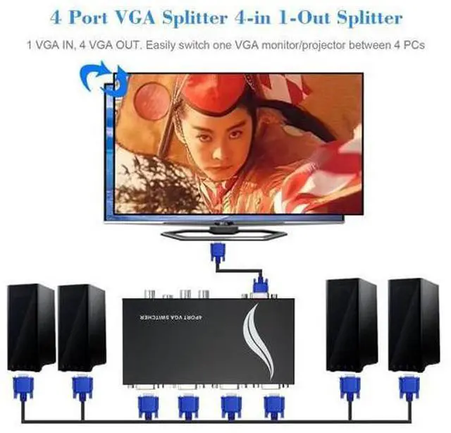 Alt view image 6 of 7 - 4 Port VGA Splitter 4-in 1-Out Video Metal Splitter Switch Adapter for LCD PC TV Monitor Sharing Monitor TV Video Splitter Support 1920*1440