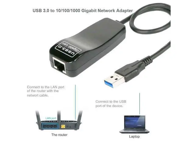 Alt view image 2 of 6 - USB 3.0 to Gigabit Ethernet RJ45 LAN (10/100/1000) Mbps External Network Card LAN Adapter For PC Laptop Windows XP/7/8/10